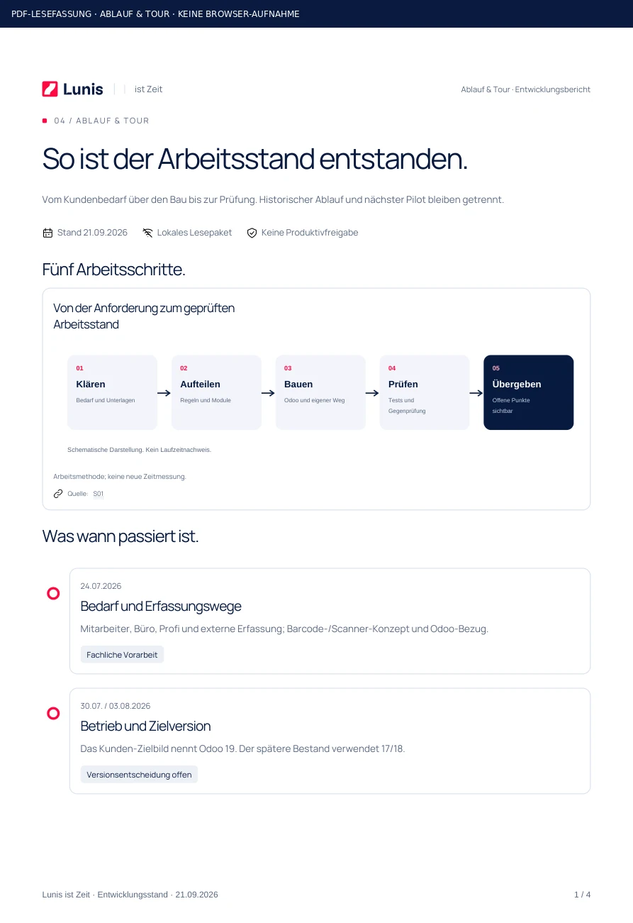 Ablauf & Tour